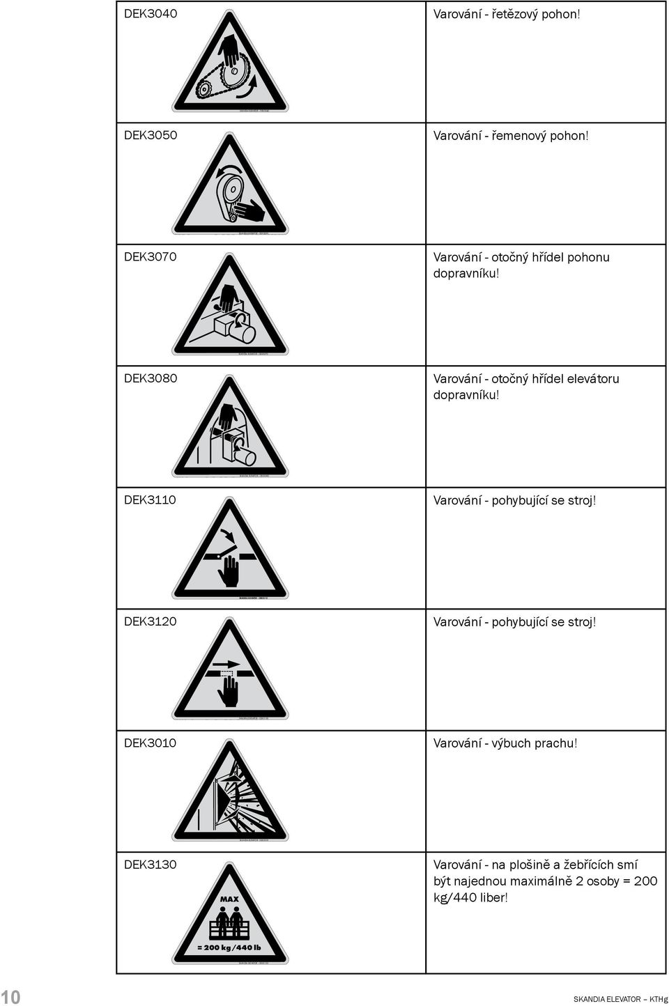 DEK3070 Varování - otočný hřídel pohonu dopravníku! DEK3080 Varování - otočný hřídel elevátoru dopravníku! DEK3110 Varování - pohybující se stroj!