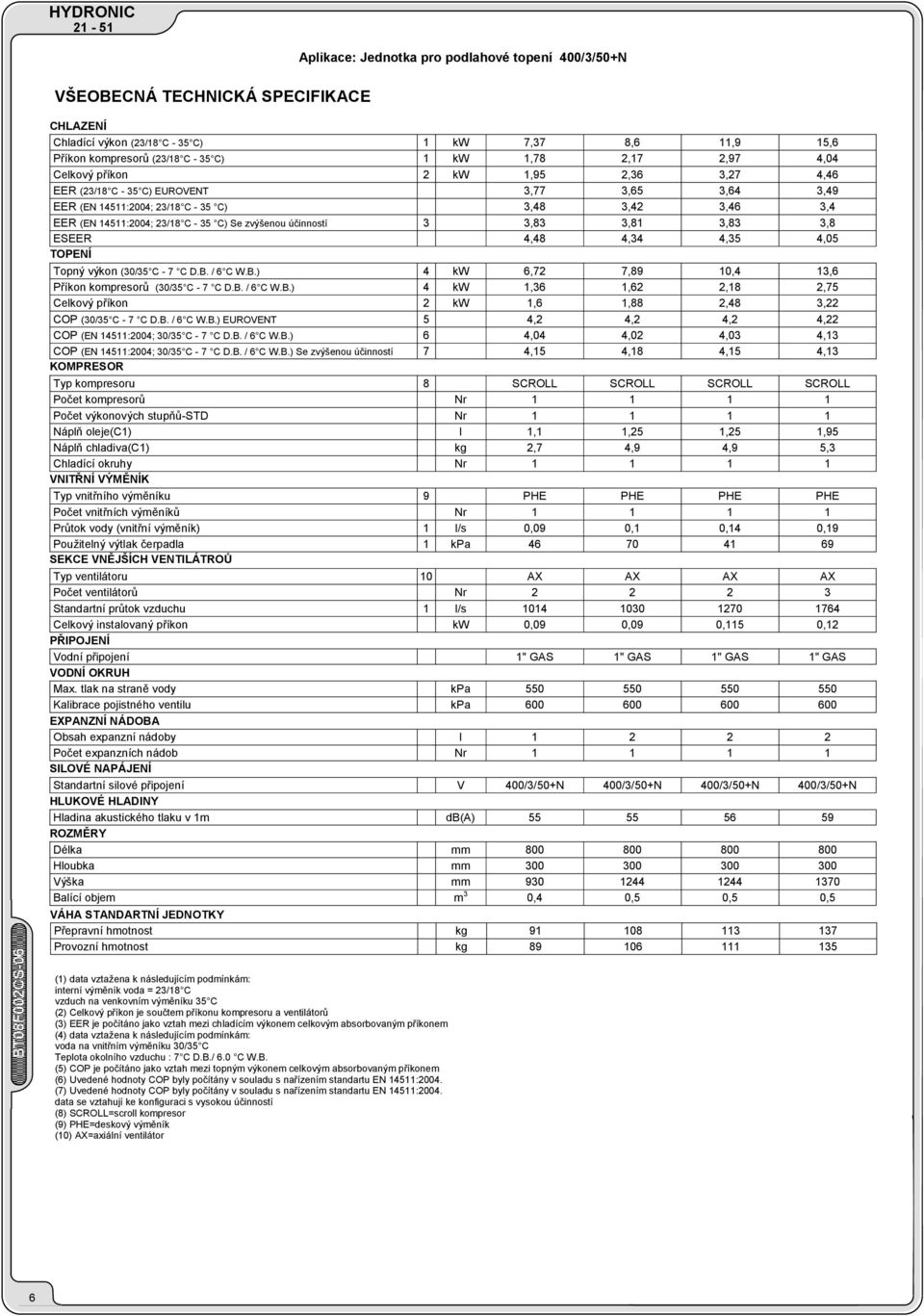 účinností 3 3,83 3,81 3,83 3,8 ESEER 4,48 4,34 4,35 4,05 TOPENÍ Topný výkon (30/35 C - C D.B. / 6 C W.B.) 4 kw 6,2,89,4 13,6 Příkon kompresorŧ (30/35 C - C D.B. / 6 C W.B.) 4 kw 1,36 1,62 2,18 2,5 Celkový příkon 2 kw 1,6 1,88 2,48 3,22 COP (30/35 C - C D.