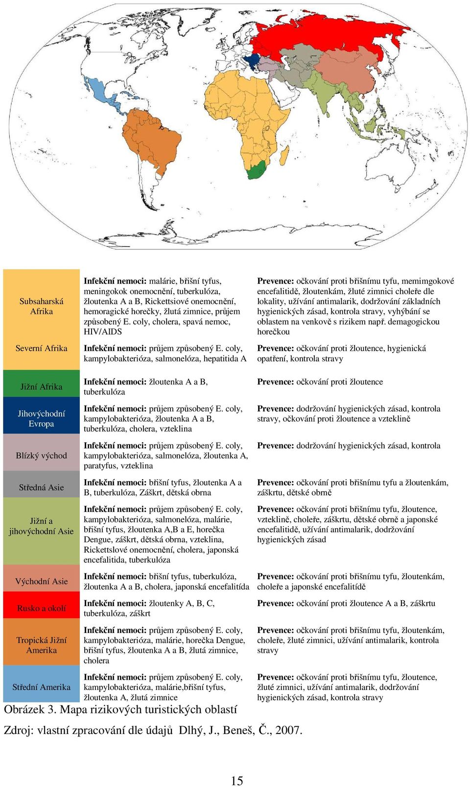 coly, kampylobakterióza, salmonelóza, hepatitida A Prevence: očkování proti břišnímu tyfu, memimgokové encefalitidě, žloutenkám, žluté zimnici choleře dle lokality, užívání antimalarik, dodržování