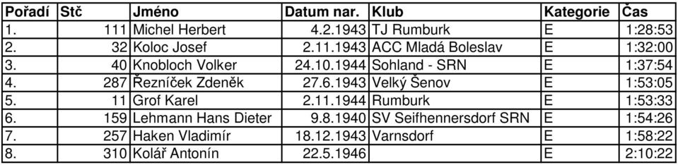 6.1943 Velký Šenov E 1:53:05 5. 11 Grof Karel 2.11.1944 Rumburk E 1:53:33 6. 159 Lehmann Hans Dieter 9.8.