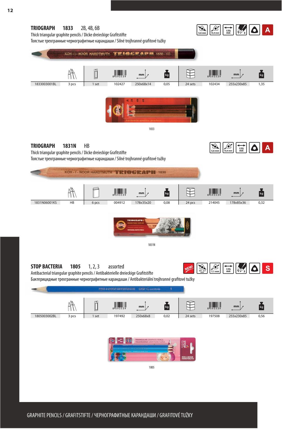 Silné trojhranné grafitové tužky 5,6 10,4 1831N06001KS HB 6 pcs 004912 178x35x20 0,08 24 pcs 214045 178x85x36 0,32 1831N STOP BACTERIA 1805 1, 2, 3 assorted Antibacterial triangular graphite pencils