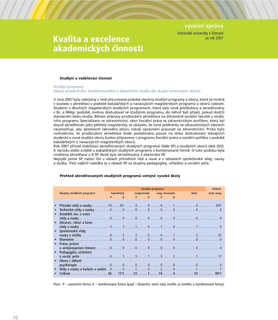 magisterských programů a oborů nabízet. Studenti v dlouhých magisterských studijních programech, které byly nově předloženy a akreditovány v Bc. a NMgr.