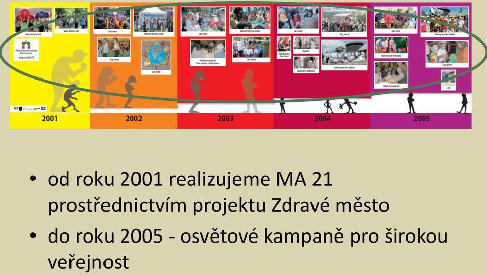 Zdravé město do roku 2005 -