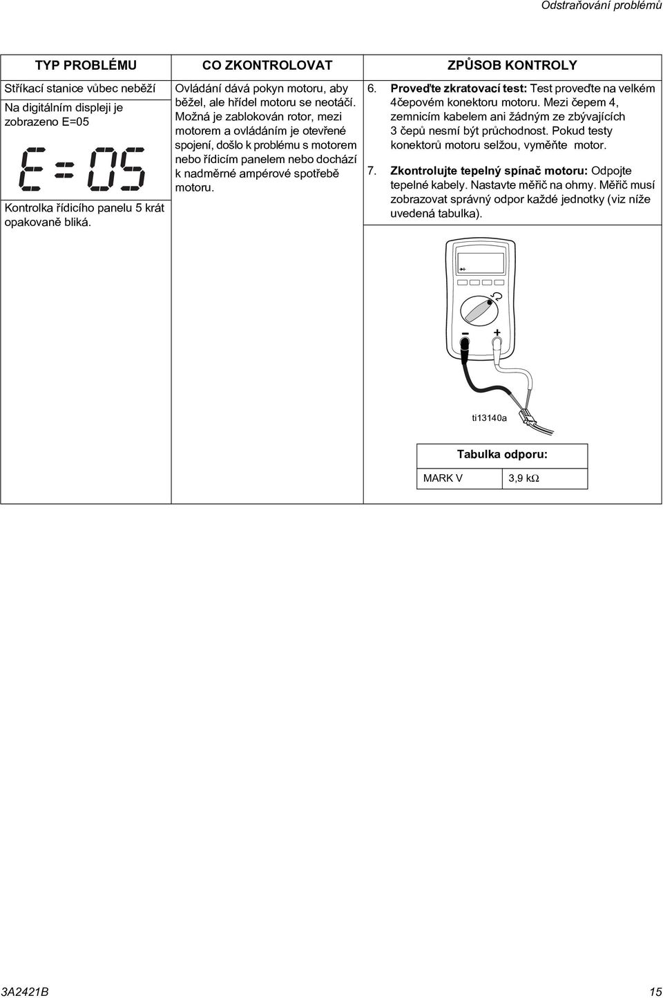 Možná je zablokován rotor, mezi motorem a ovládáním je otevøené spojení, došlo k problému s motorem nebo øídicím panelem nebo dochází k nadmìrné ampérové spotøebì motoru. 6.