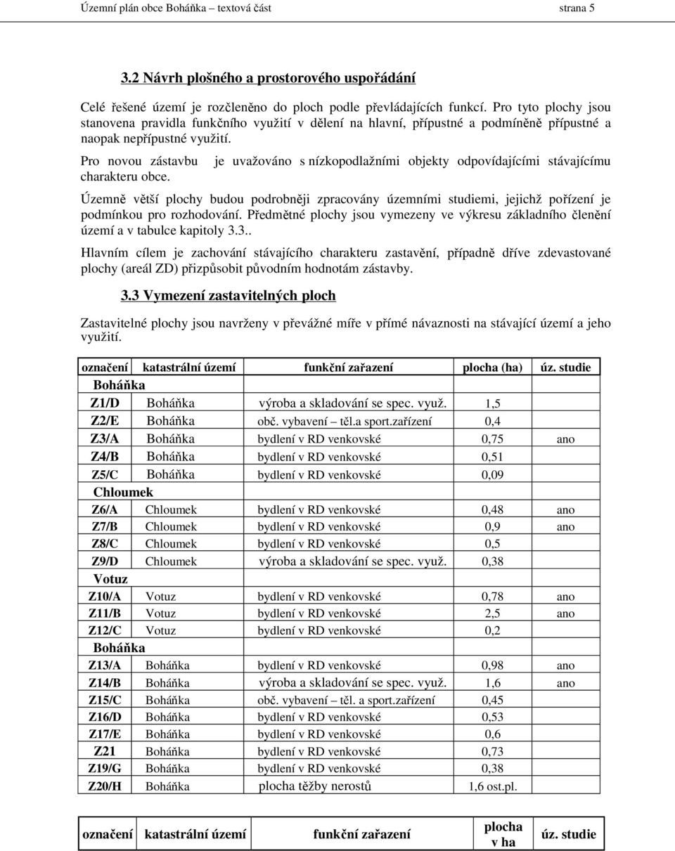 je uvažováno s nízkopodlažními objekty odpovídajícími stávajícímu Územně větší plochy budou podrobněji zpracovány územními studiemi, jejichž pořízení je podmínkou pro rozhodování.