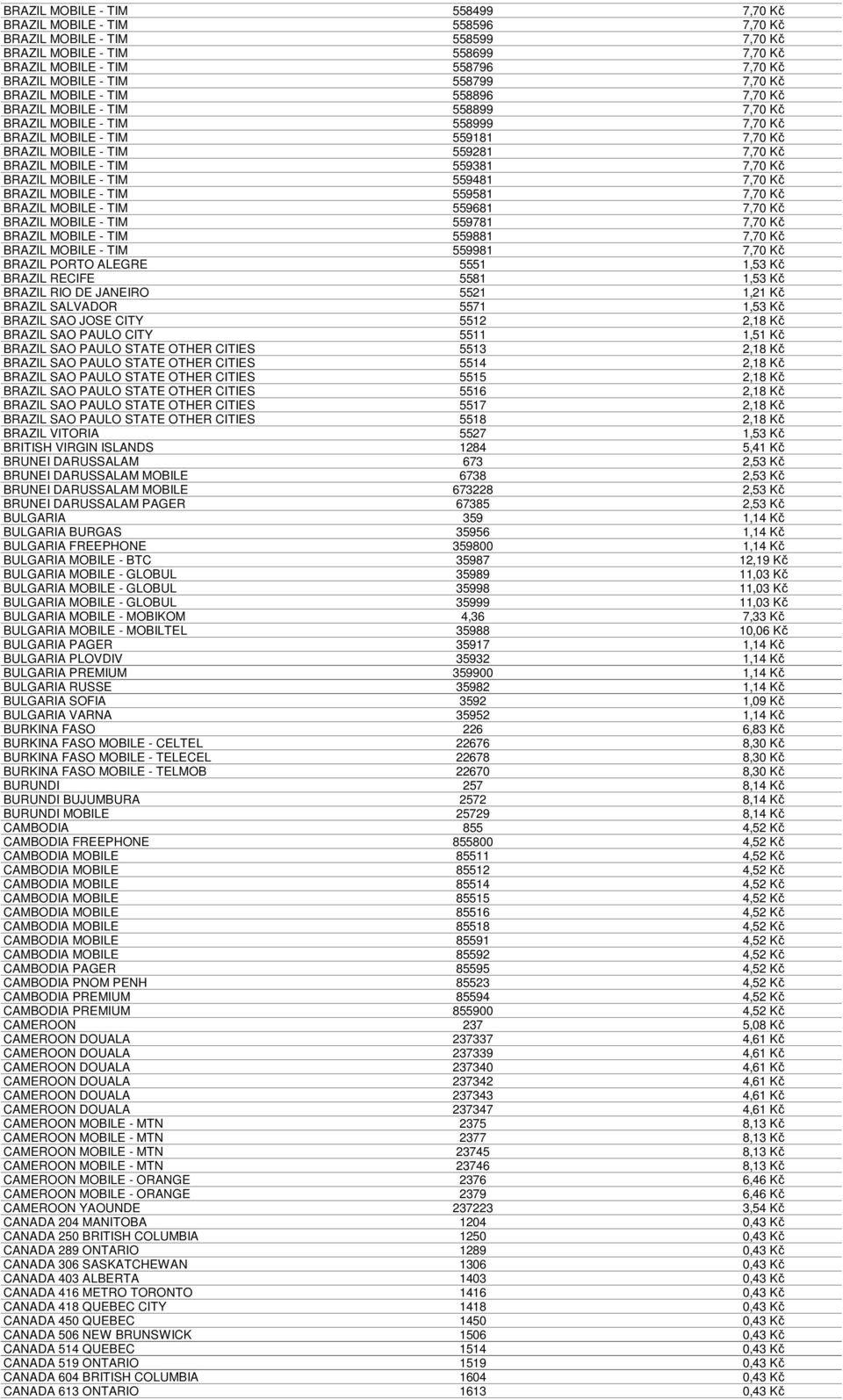 MOBILE - TIM 559381 7,70 Kč BRAZIL MOBILE - TIM 559481 7,70 Kč BRAZIL MOBILE - TIM 559581 7,70 Kč BRAZIL MOBILE - TIM 559681 7,70 Kč BRAZIL MOBILE - TIM 559781 7,70 Kč BRAZIL MOBILE - TIM 559881 7,70