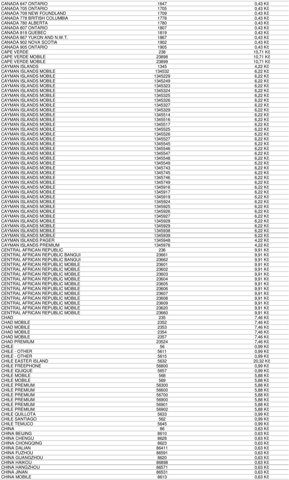 1867 0,43 Kč CANADA 902 NOVA SCOTIA 1902 0,43 Kč CANADA 905 ONTARIO 1905 0,43 Kč CAPE VERDE 238 10,71 Kč CAPE VERDE MOBILE 23898 10,71 Kč CAPE VERDE MOBILE 23899 10,71 Kč CAYMAN ISLANDS 1345 4,22 Kč