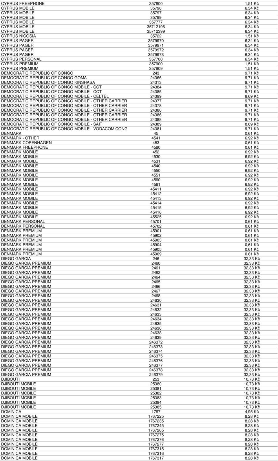 357900 1,51 Kč CYPRUS PREMIUM 357909 1,51 Kč DEMOCRATIC REPUBLIC OF CONGO 243 9,71 Kč DEMOCRATIC REPUBLIC OF CONGO GOMA 24366 9,71 Kč DEMOCRATIC REPUBLIC OF CONGO KINSHASA 24313 9,71 Kč DEMOCRATIC