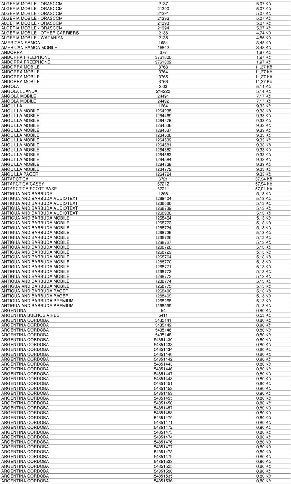 1,97 Kč ANDORRA FREEPHONE 3761800 1,97 Kč ANDORRA FREEPHONE 3761802 1,97 Kč ANDORRA MOBILE 3763 11,37 Kč ANDORRA MOBILE 3764 11,37 Kč ANDORRA MOBILE 3765 11,37 Kč ANDORRA MOBILE 3766 11,37 Kč ANGOLA