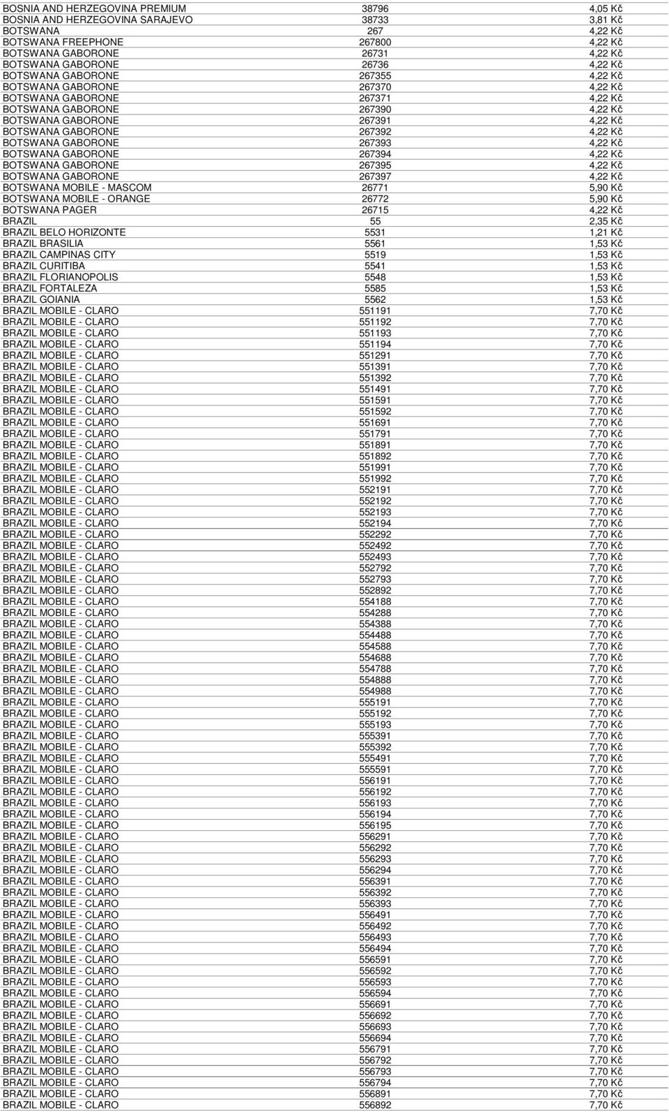 267392 4,22 Kč BOTSWANA GABORONE 267393 4,22 Kč BOTSWANA GABORONE 267394 4,22 Kč BOTSWANA GABORONE 267395 4,22 Kč BOTSWANA GABORONE 267397 4,22 Kč BOTSWANA MOBILE - MASCOM 26771 5,90 Kč BOTSWANA