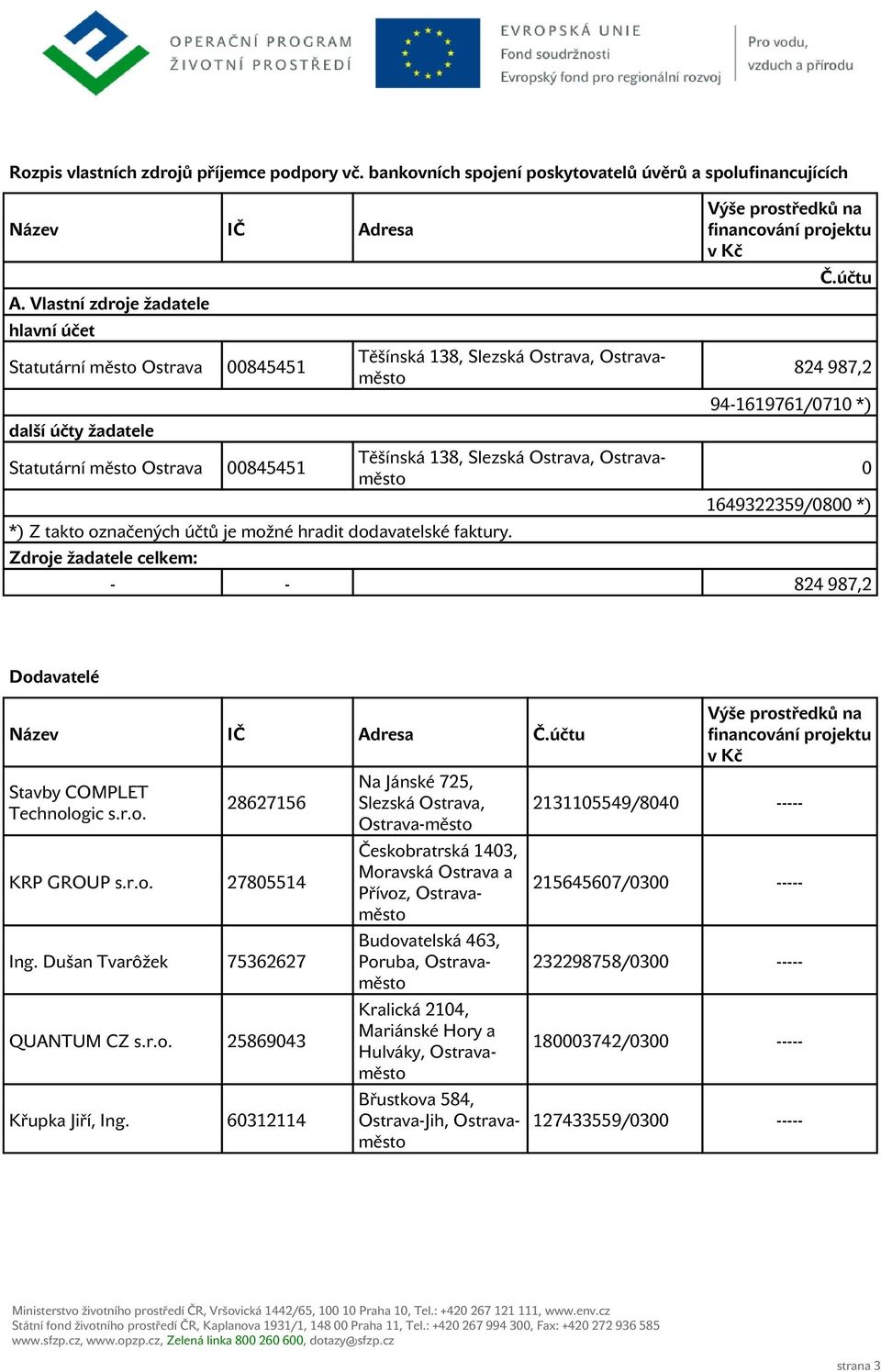 Ostravaměsto *) Z takto označených účtů je možné hradit dodavatelské faktury. Zdroje žadatele celkem: Výše prostředků na financování projektu v Kč Č.