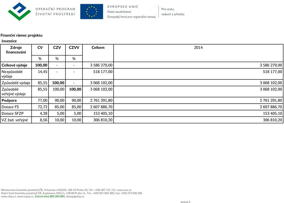 607 886,70 2 607 886,70 Dotace SFZP 4,28 5,00 5,00 153 405,10 153 405,10 VZ žad.