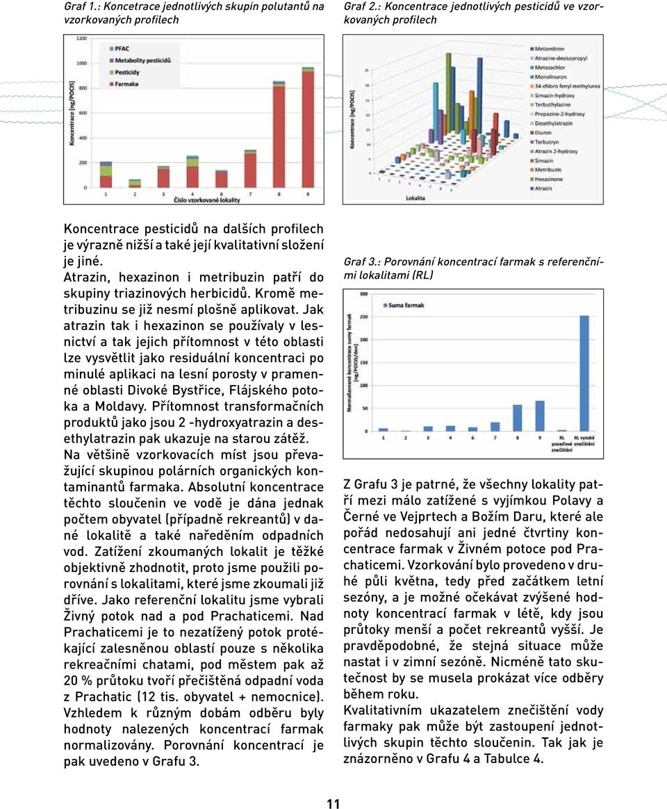 Atrazin, hexazinon i metribuzin patří do skupiny triazinových herbicidů. Kromě metribuzinu se již nesmí plošně aplikovat.