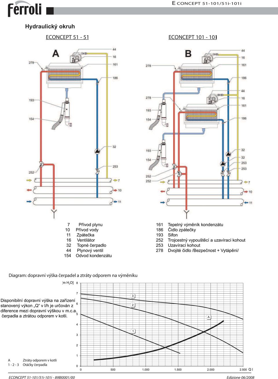 Vytápění/ Diagram: dopravní výška čerpadel a ztráty odporem na výměníku Disponibilní dopravní výška na zařízení stanovený výkon Q v l/h je určován z