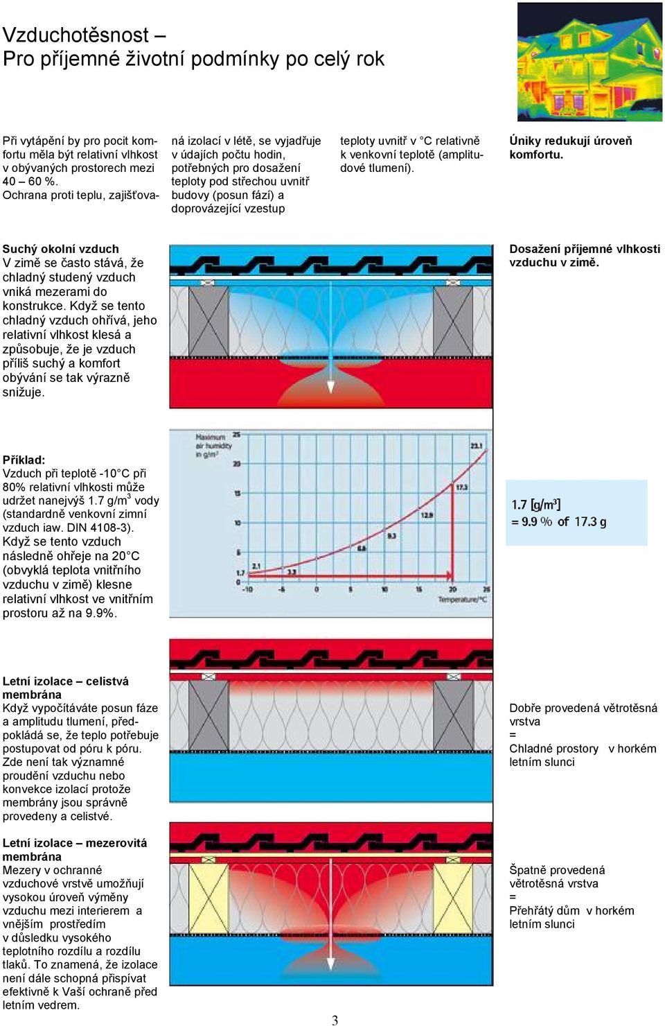 relativně k venkovní teplotě (amplitudové tlumení). Úniky redukují úroveň komfortu. Suchý okolní vzduch V zimě se často stává, že chladný studený vzduch vniká mezerami do konstrukce.