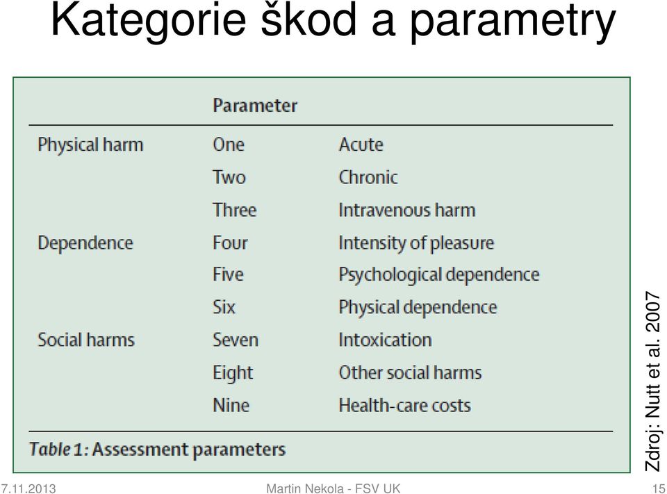 et al. 2007 7.11.