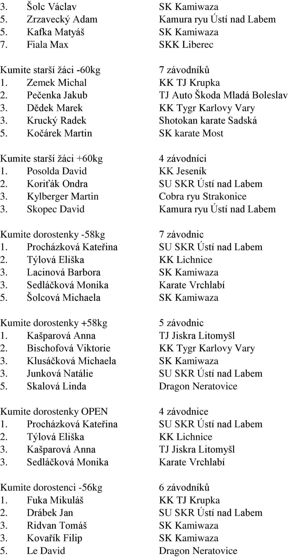 Posolda David KK Jeseník 2. Koriťák Ondra SU SKR Ústí nad Labem 3. Kylberger Martin Cobra ryu Strakonice 3. Skopec David Kamura ryu Ústí nad Labem Kumite dorostenky -58kg 7 závodnic 1.