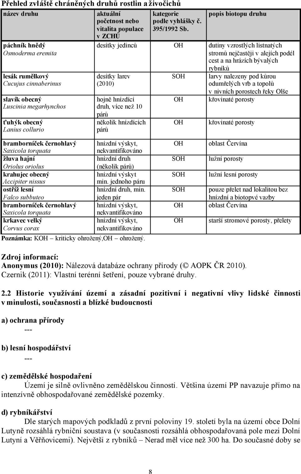 popis biotopu druhu desítky jedinců OH dutiny vzrostlých listnatých stromů nejčastěji v alejích podél cest a na hrázích bývalých rybníků desítky larev (2010) hojně hnízdící druh, více než 10 párů