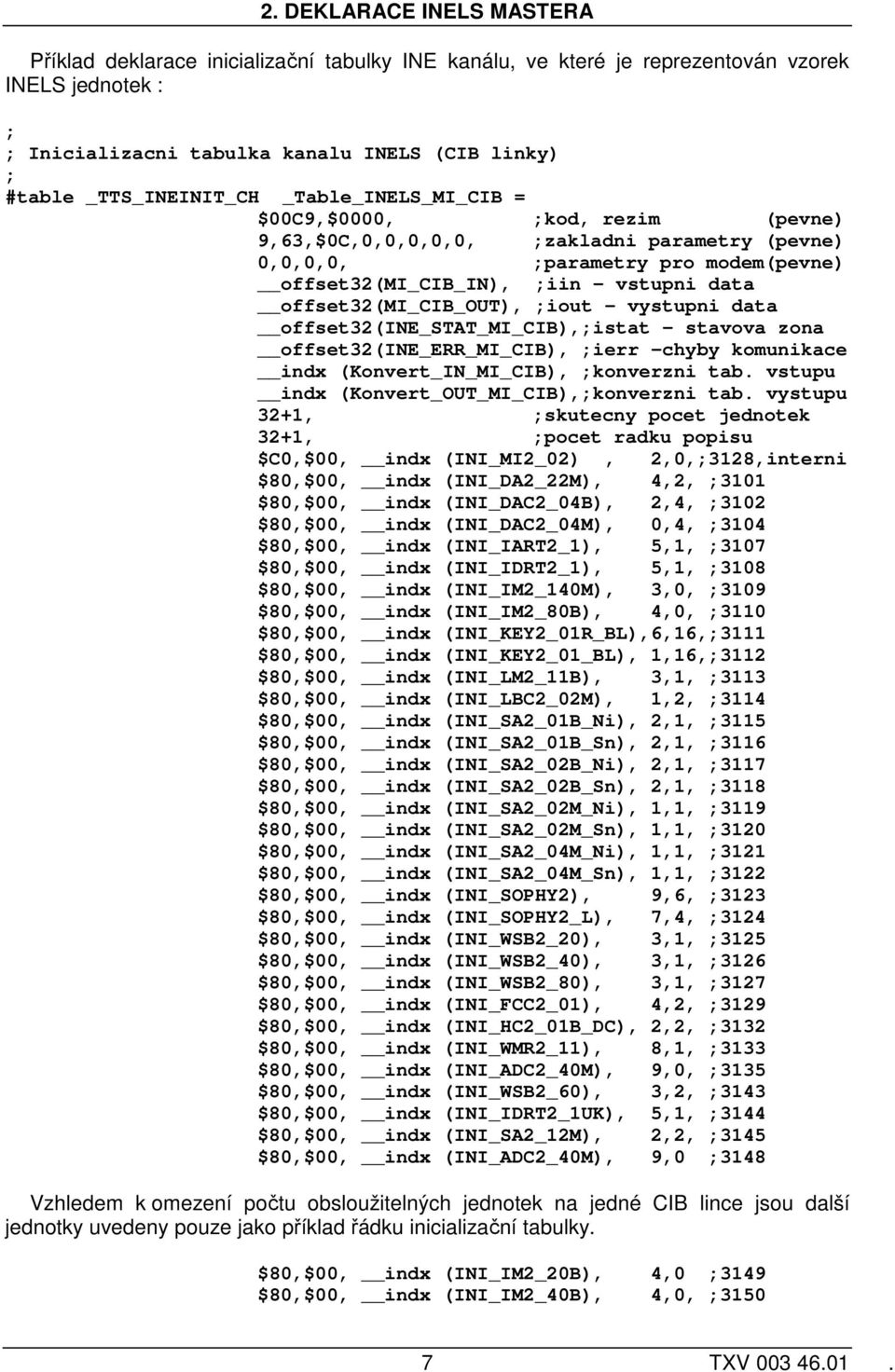 offset32(mi_cib_out), ;iout vystupni data offset32(ine_stat_mi_cib),;istat stavova zona offset32(ine_err_mi_cib), ;ierr chyby komunikace indx (Konvert_IN_MI_CIB), ;konverzni tab.