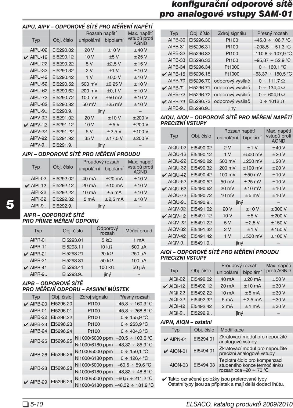 82 0 mv ±2 mv ±0 V AIPU-9.. EI290.9.. jiný AIPV-02 EI29.02 20 V ±0 V ±200 V AIPV-2 EI29.2 0 V ± V ±200 V AIPV-22 EI29.22 V ±2, V ±00 V AIPV-92 EI29.92 3 V ±7, V ±200 V AIPV-9.. EI29.9.. jiný AIPI ODPOROVÉ SÍTĚ PRO MĚŘENÍ PROUDU Typ Obj.