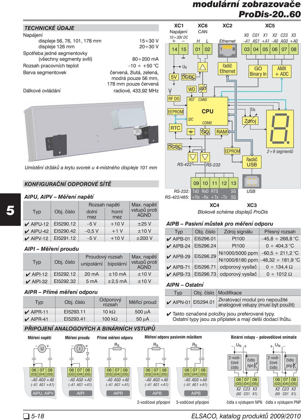 .60 XC XC6 XC2 XC Napájení CAN X0 C0 X X2 C23 X3 0 30V DC H L Ethernet A AG +A A0 AG0 +A0 4 0 02 8 03 04 0 06 07 08 V RF DO + UN DC/DC WD RST GO CAN0 řadič Ethernet GO Binary In AMX + ADC EEPROM CPU