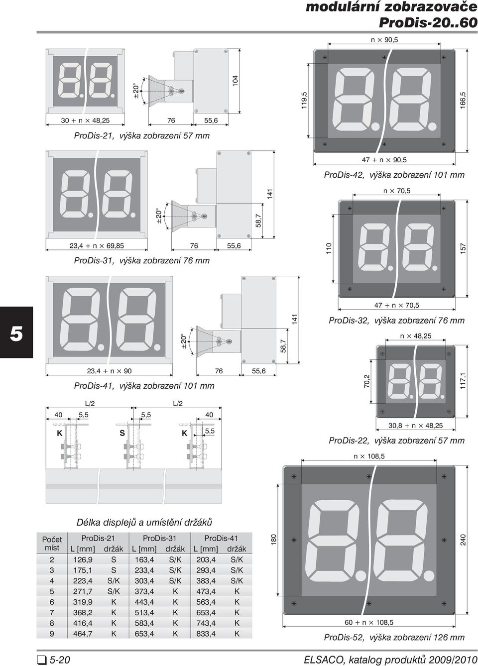 ProDis-32, výška zobrazení 76 mm n 48,2 23,4+n 90 ProDis-4, výška zobrazení 0 mm 76,6 70,2 7, L/2 L/2 40,, K S K 40, ProDis-22, výška zobrazení 7 mm n 08, 30,8+n 48,2 Délka displejů a umístění držáků