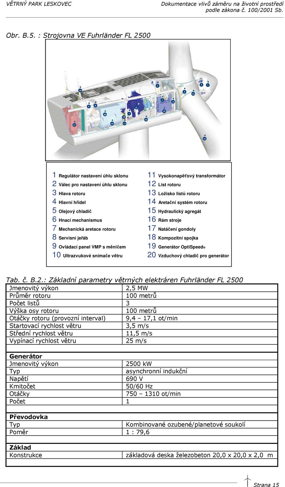 8 Servisní jeřáb 9 Ovládací panel VMP s měničem 10 Ultrazvukové snímače větru 11 Vysokonapěťový transformátor 12 List rotoru 13 Ložisko listů rotoru 14 Aretační systém rotoru 15 Hydraulický agregát