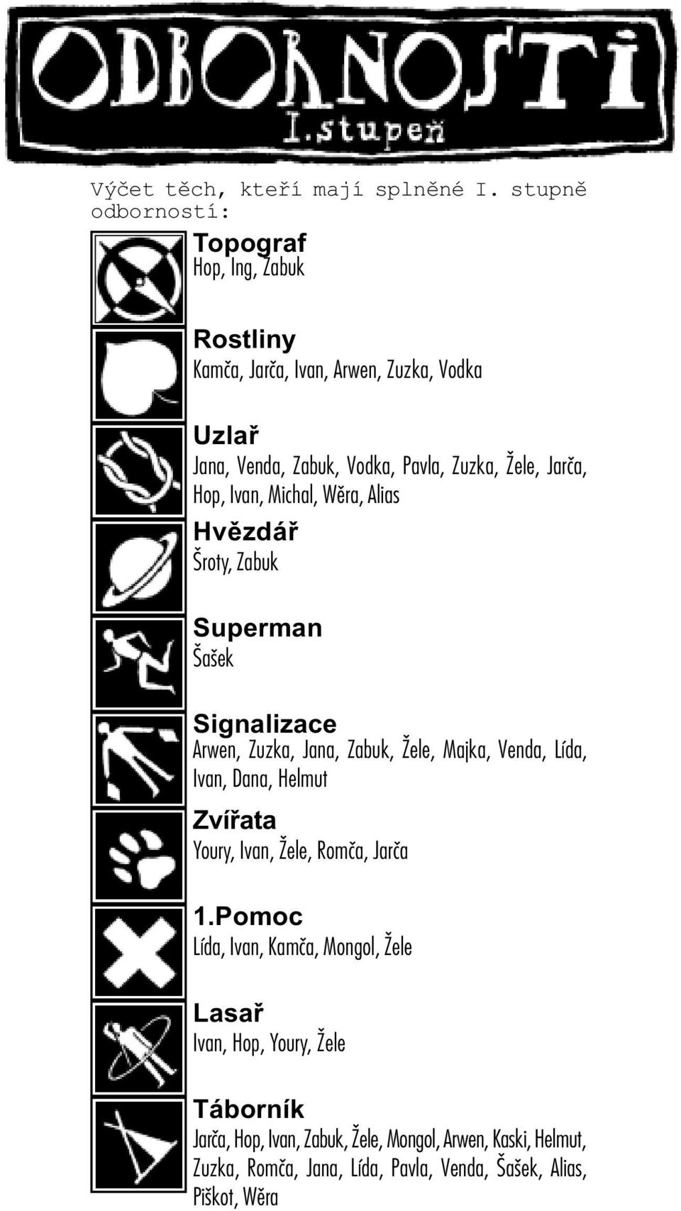 Jarèa, Hop, Ivan, Michal, Wìra, Alias Hvìzdáø Šroty, Zabuk Superman Šašek Signalizace Arwen, Zuzka, Jana, Zabuk, Žele, Majka, Venda, Lída, Ivan,