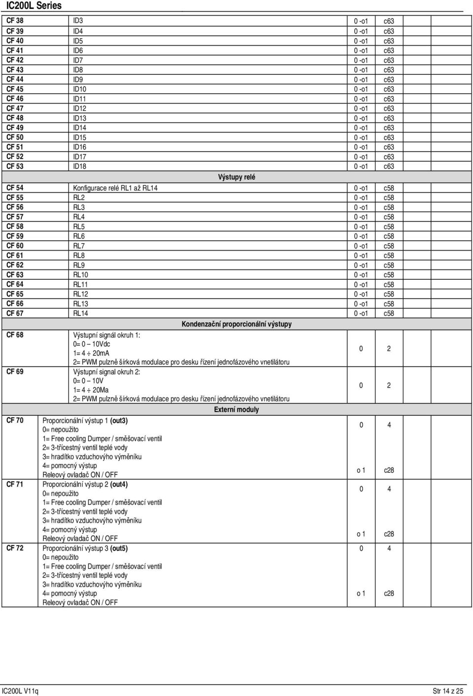 CF 57 RL4 -o1 c58 CF 58 RL5 -o1 c58 CF 59 RL6 -o1 c58 CF 6 RL7 -o1 c58 CF 61 RL8 -o1 c58 CF 62 RL9 -o1 c58 CF 63 RL1 -o1 c58 CF 64 RL11 -o1 c58 CF 65 RL12 -o1 c58 CF 66 RL13 -o1 c58 CF 67 RL14 -o1