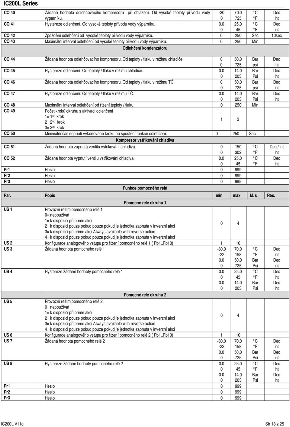 25 Min Odlehčení kondenzátoru CO 44 Žádaná hodnota odlehčovacího kompresoru. Od teploty / tlaku v režimu chladiče. 5. CO Hystereze odlehčení. Od teploty / tlaku v režimu chladiče.. 14.
