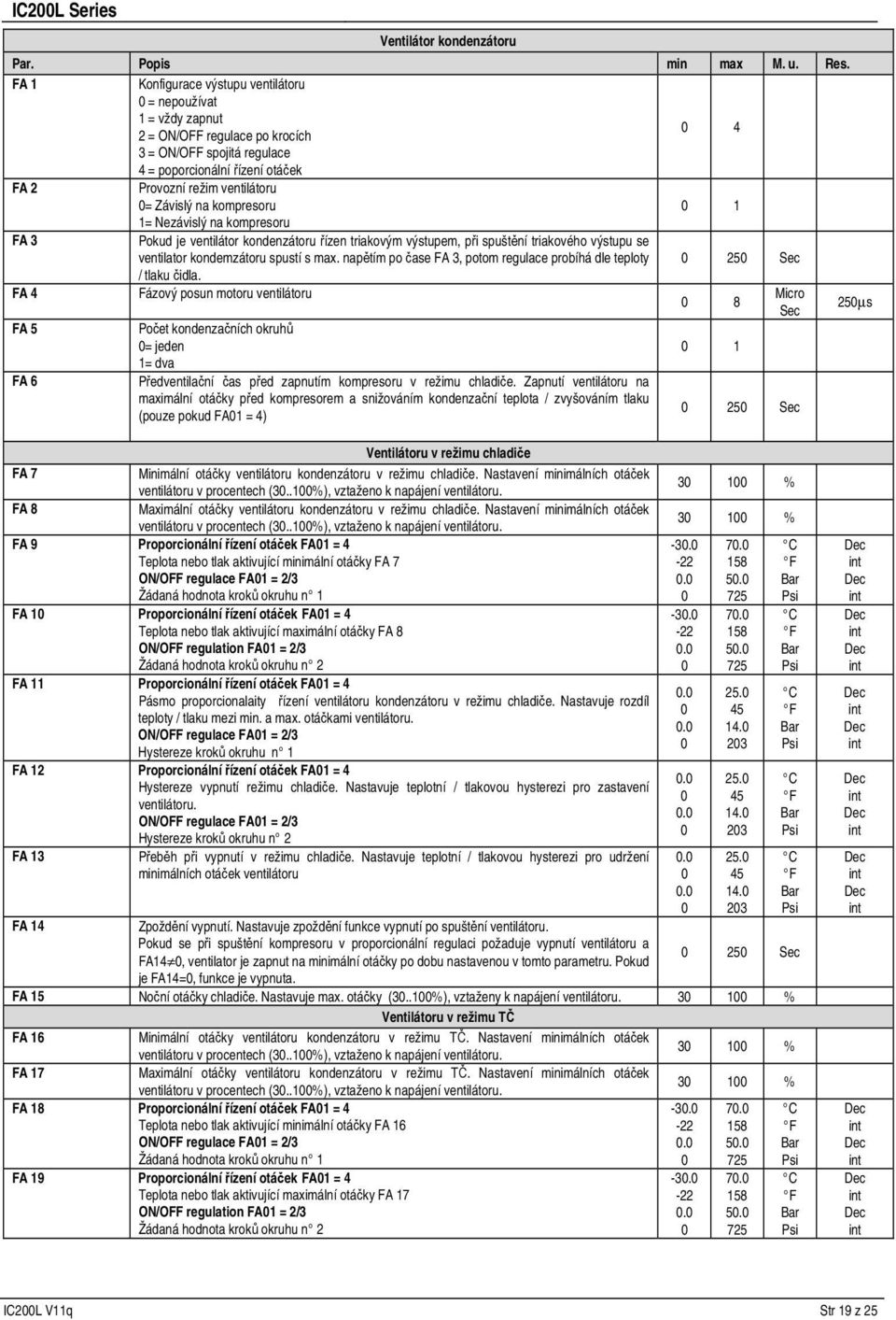 Závislý na kompresoru 1 1= Nezávislý na kompresoru FA 3 Pokud je ventilátor kondenzátoru řízen triakovým výstupem, při spuštění triakového výstupu se ventilator kondemzátoru spustí s max.