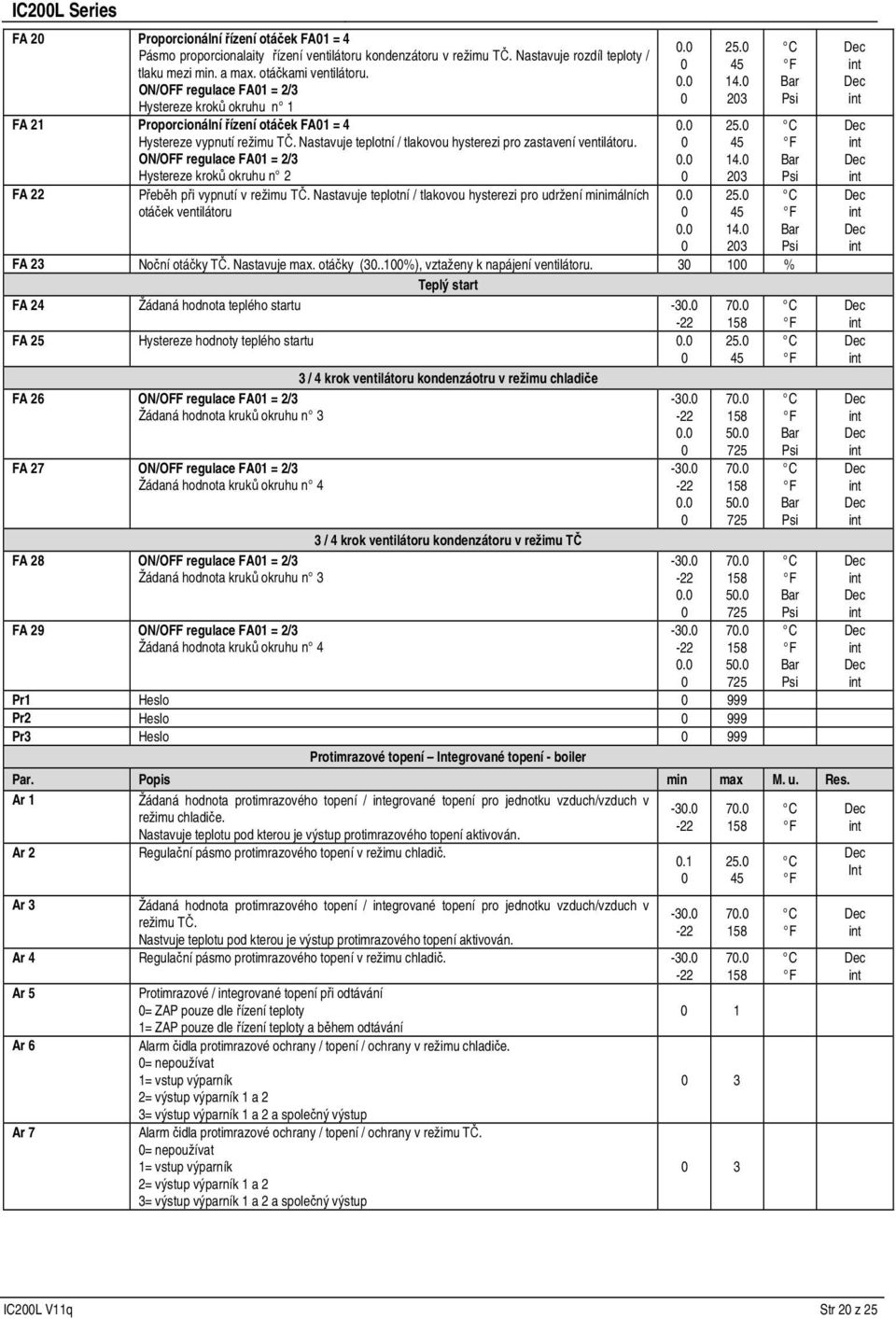 ON/OFF regulace FA1 = 2/3 Hystereze kroků okruhu n 2 FA 22 Přeběh při vypnutí v režimu TČ. Nastavuje teplotní / tlakovou hysterezi pro udržení minimálních otáček ventilátoru...... 25. 14.