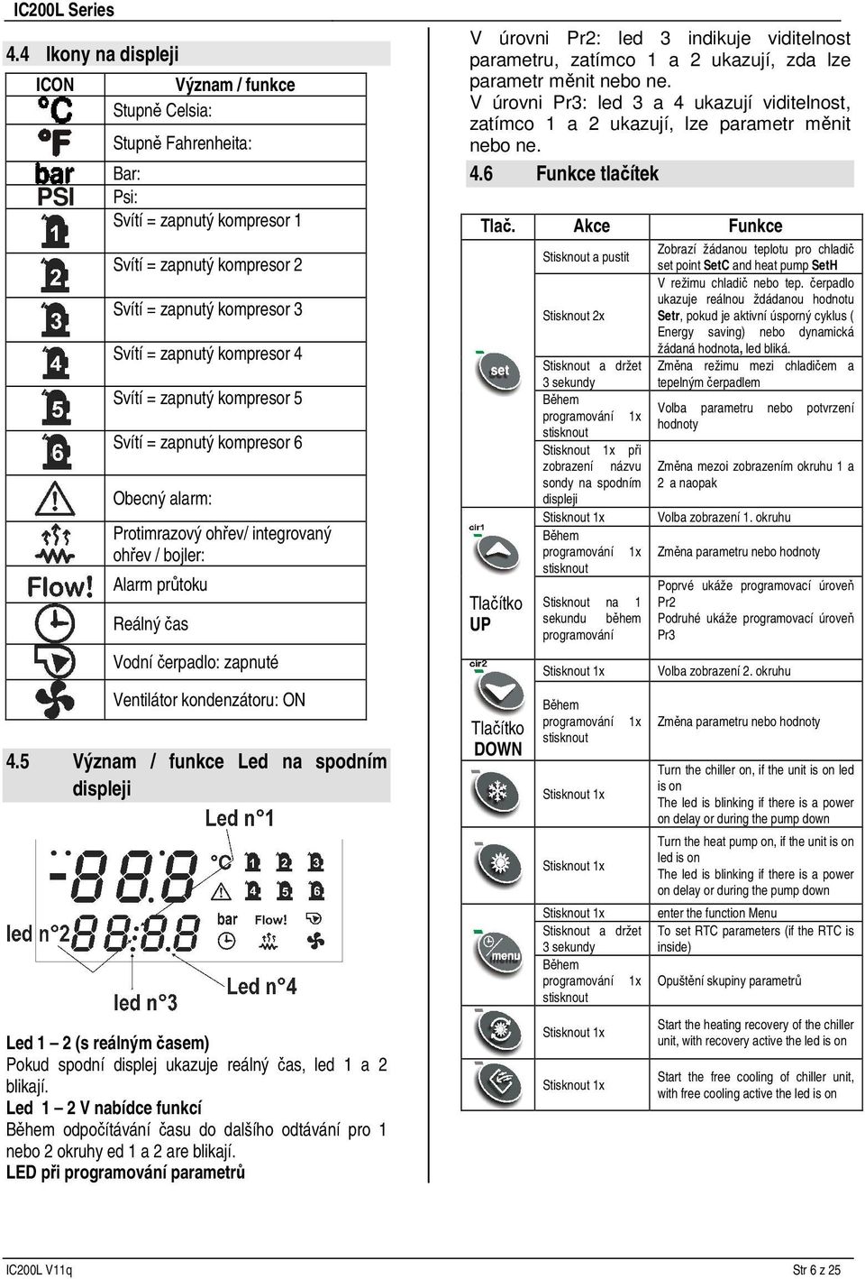 Svítí = zapnutý kompresor 5 Svítí = zapnutý kompresor 6 Obecný alarm: Protimrazový ohřev/ egrovaný ohřev / bojler: Alarm průtoku Reálný čas Vodní čerpadlo: zapnuté Ventilátor kondenzátoru: ON 4.