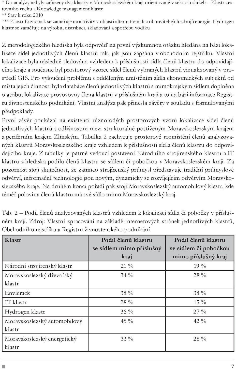 Hydrogen se zaměřuje na výrobu, distribuci, skladování a spotřebu vodíku Z metodologického hlediska byla odpověď na první výzkumnou otázku hledána na bázi lokalizace sídel jednotlivých členů ů tak,