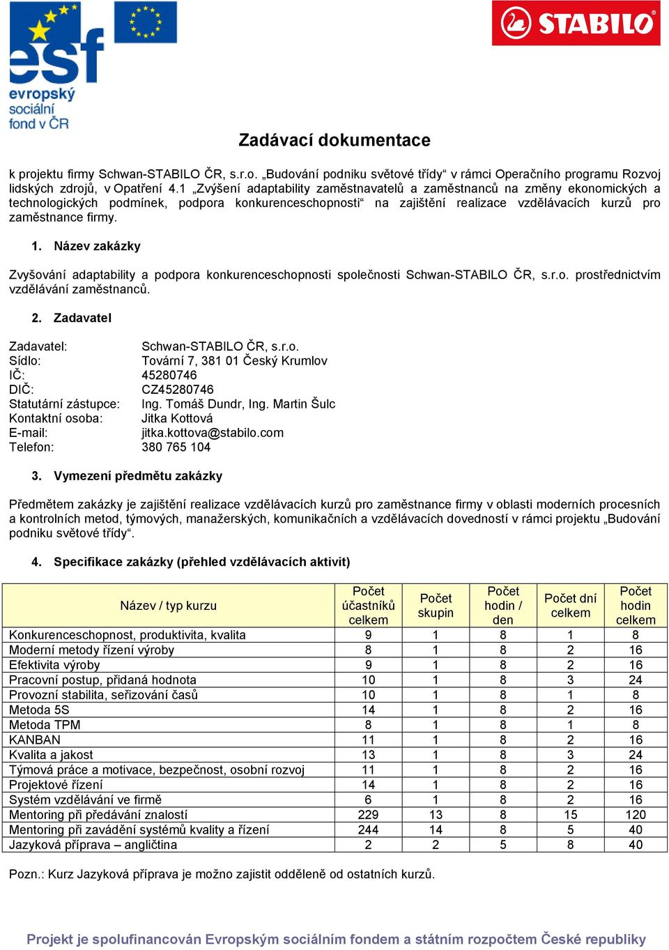 Název zakázky Zvyšování adaptability a podpora konkurenceschopnosti společnosti Schwan-STABILO ČR, s.r.o. prostřednictvím vzdělávání zaměstnanců. 2. Zadavatel Zadavatel: Schwan-STABILO ČR, s.r.o. Sídlo: Tovární 7, 381 01 Český Krumlov IČ: 45280746 DIČ: CZ45280746 Statutární zástupce: Ing.