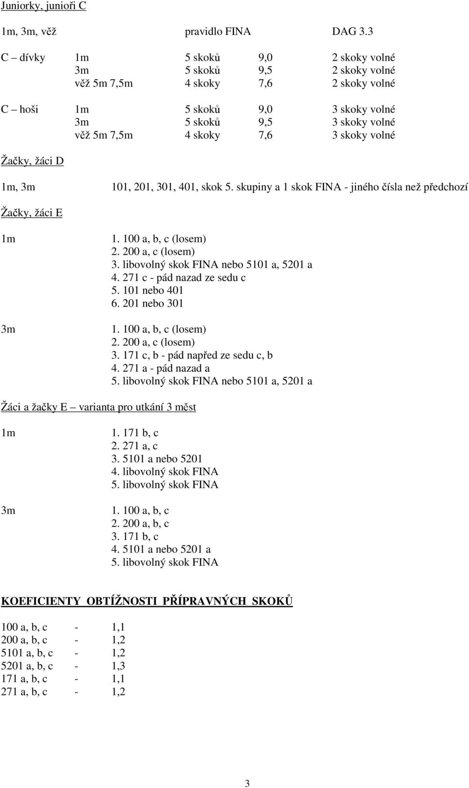 skoky volné Žačky, žáci D 1m, 3m 101, 201, 301, 401, skok 5. skupiny a 1 skok FINA - jiného čísla než předchozí Žačky, žáci E 1m 3m 1. 100 a, b, c (losem) 2. 200 a, c (losem) 3.