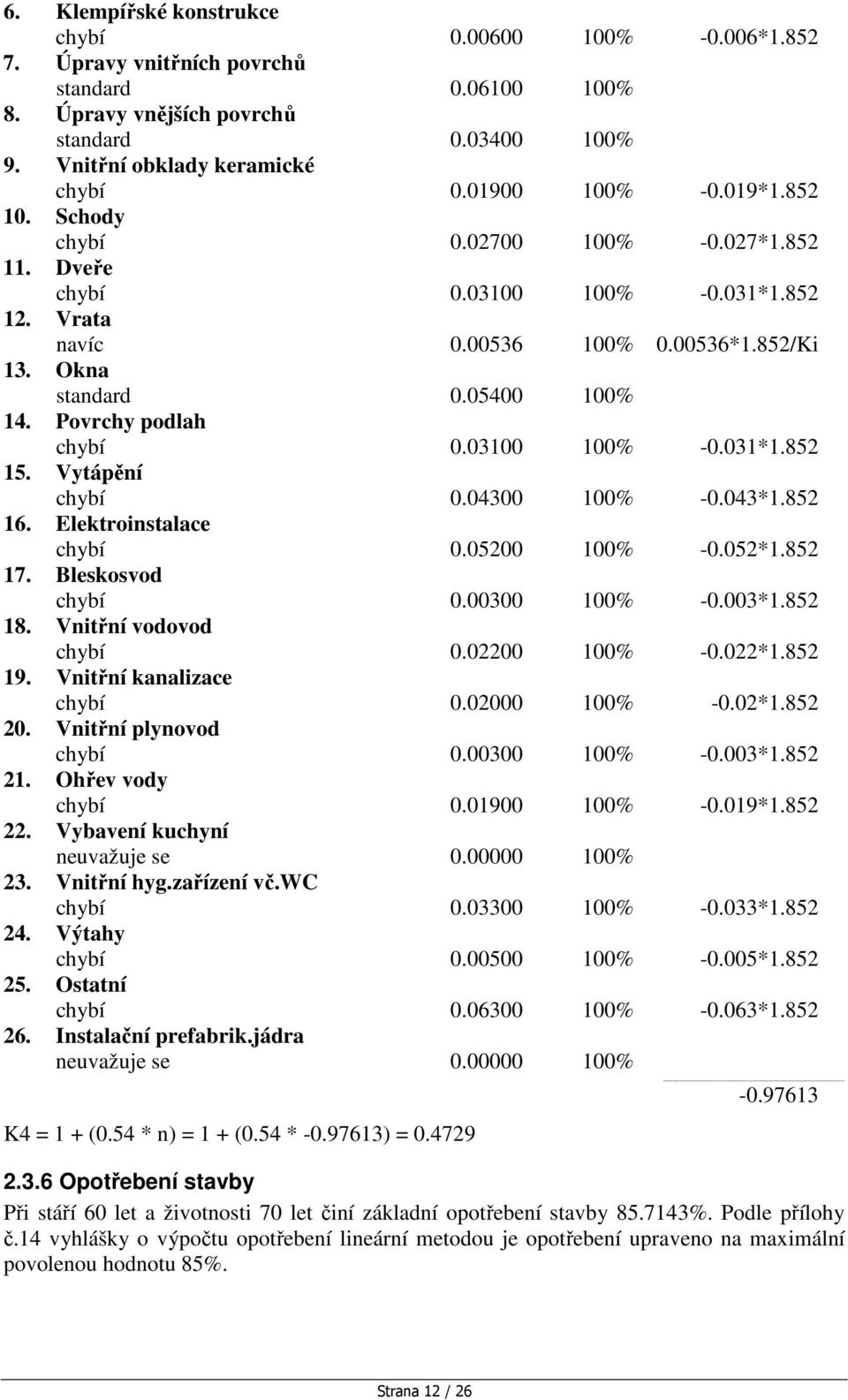 Povrchy podlah chybí 0.03100 100% -0.031*1.852 15. Vytápění chybí 0.04300 100% -0.043*1.852 16. Elektroinstalace chybí 0.05200 100% -0.052*1.852 17. Bleskosvod chybí 0.00300 100% -0.003*1.852 18.