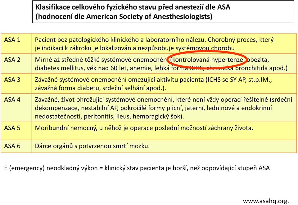 Chorobný proces, který je indikací k zákroku je lokalizován a nezpůsobuje systémovou chorobu Mírné až středně těžké systémové onemocnění (kontrolovaná hypertenze, obezita, diabetes mellitus, věk nad