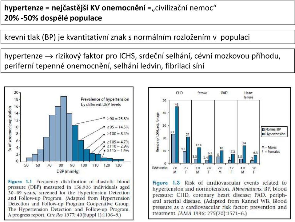 rozložením v populaci hypertenze rizikový faktor pro ICHS, srdeční