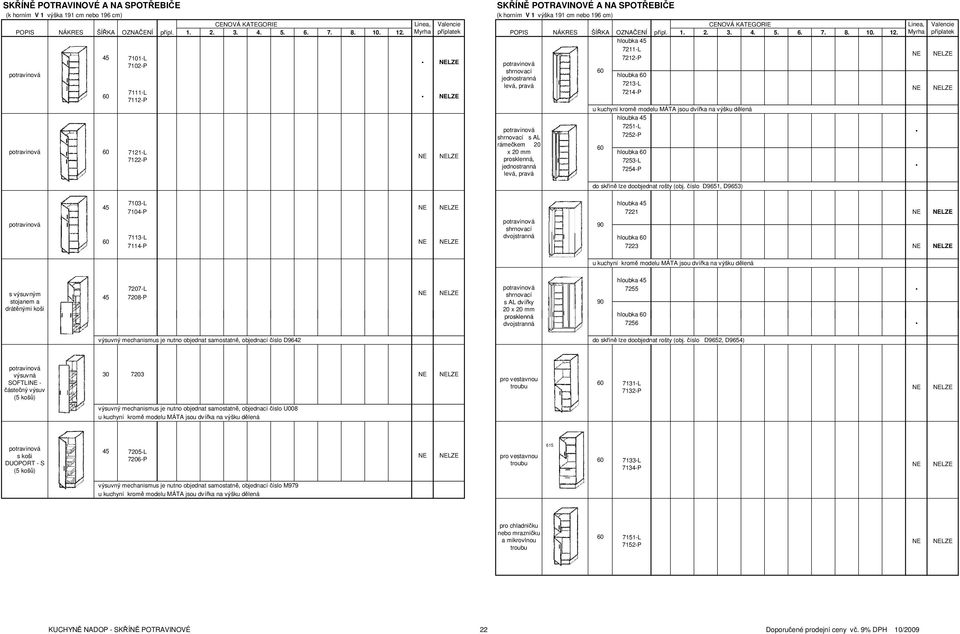 číslo D9651, D9653) LZE LZE 7103-L LZE 7104-P 7221 LZE 7113-L hloubka LZE 7114-P 7223 LZE s výsuvným stojanem a drátěnými koši 7207-L 7255 LZE 7208-P s AL dvířky 20 x 20 mm prosklenná hloubka 7256