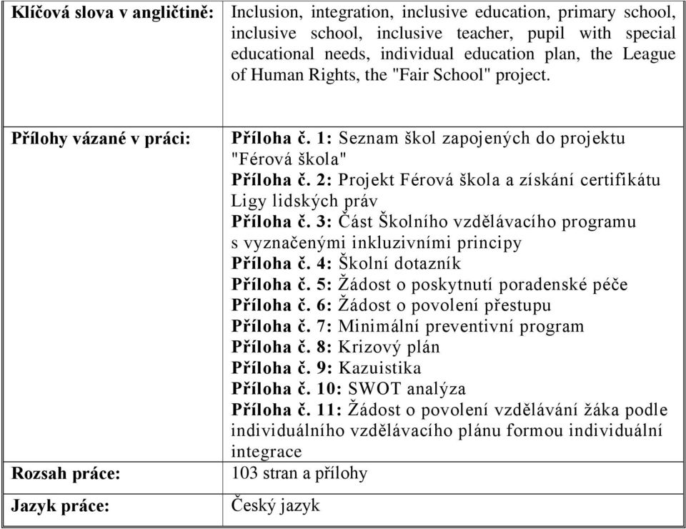 2: Projekt Férová škola a získání certifikátu Ligy lidských práv Příloha č. 3: Část Školního vzdělávacího programu s vyznačenými inkluzivními principy Příloha č. 4: Školní dotazník Příloha č.