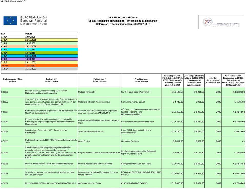 Österreichischen und Tschechien Republik. Občanské sdružení Na Věčnosti o.s. Schrammel.Klang.