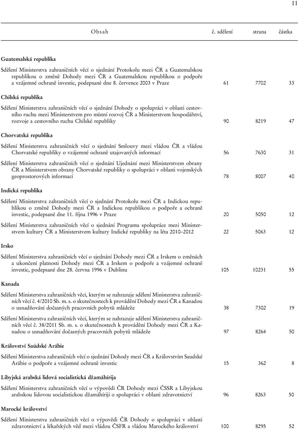 července 2003 v Praze 61 7702 33 Chilská republika Dohody o spolupráci v oblasti cestovního ruchu mezi Ministerstvem pro místní rozvoj ČR a Ministerstvem hospodářství, rozvoje a cestovního ruchu