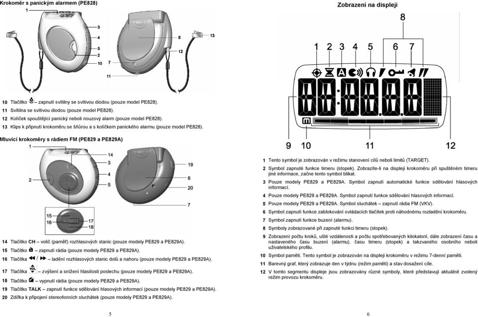 Mluvící krokoměry s rádiem FM (PE829 a PE829A) 14 Tlačítko CH volič (paměť) rozhlasových stanic (pouze modely PE829 a PE829A). 15 Tlačítko zapnutí rádia (pouze modely PE829 a PE829A).