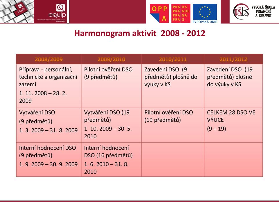 3. 2009 31. 8. 2009 Vytváření DSO (19 předmětů) 1. 10. 2009 30. 5.