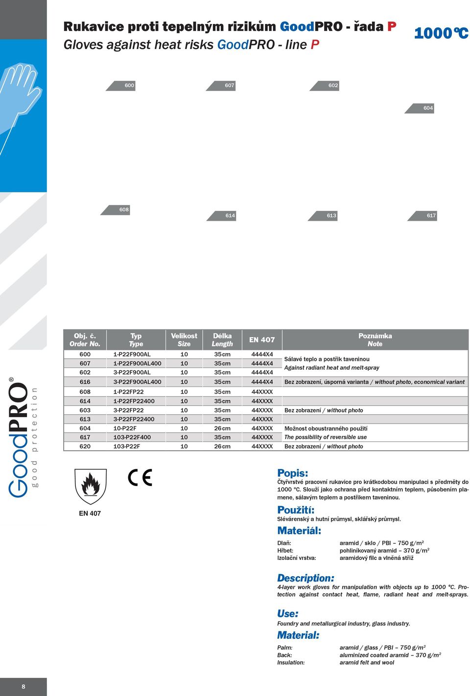 radiant heat and melt-spray 616 3-P22F900AL400 10 35 cm 4444X4 Bez zobrazení, úsporná varianta / without photo, economical variant 608 1-P22FP22 10 35 cm 44XXXX 614 1-P22FP22400 10 35 cm 44XXXX 603