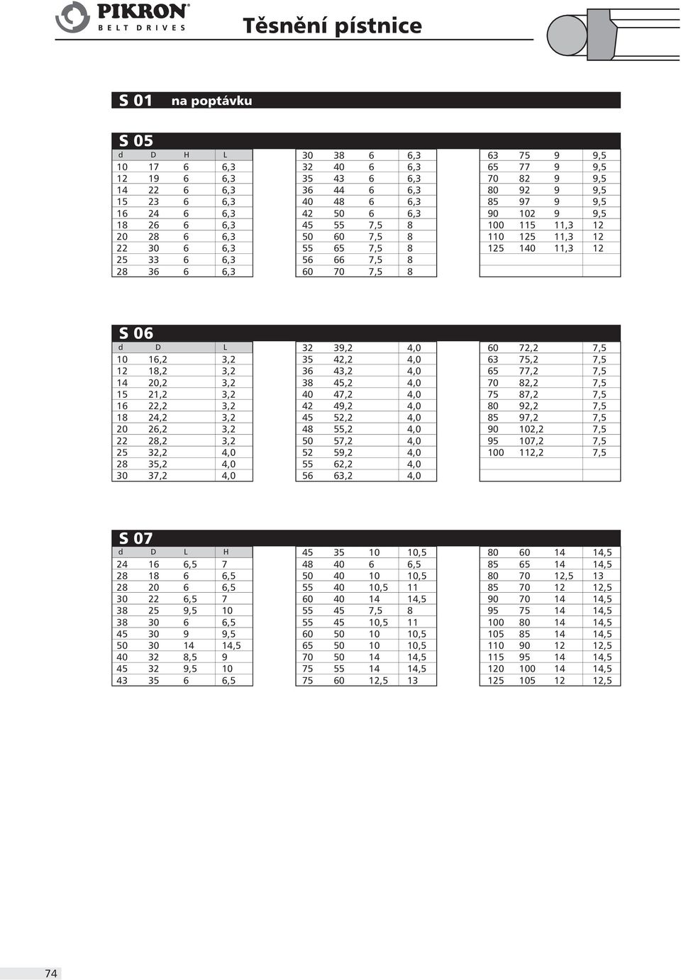 36 6 6,3 60 70 7,5 8 S 06 d D L 32 39,2 4,0 60 72,2 7,5 10 16,2 3,2 35 42,2 4,0 63 75,2 7,5 12 18,2 3,2 36 43,2 4,0 65 77,2 7,5 14 20,2 3,2 38 45,2 4,0 70 82,2 7,5 15 21,2 3,2 40 47,2 4,0 75 87,2 7,5