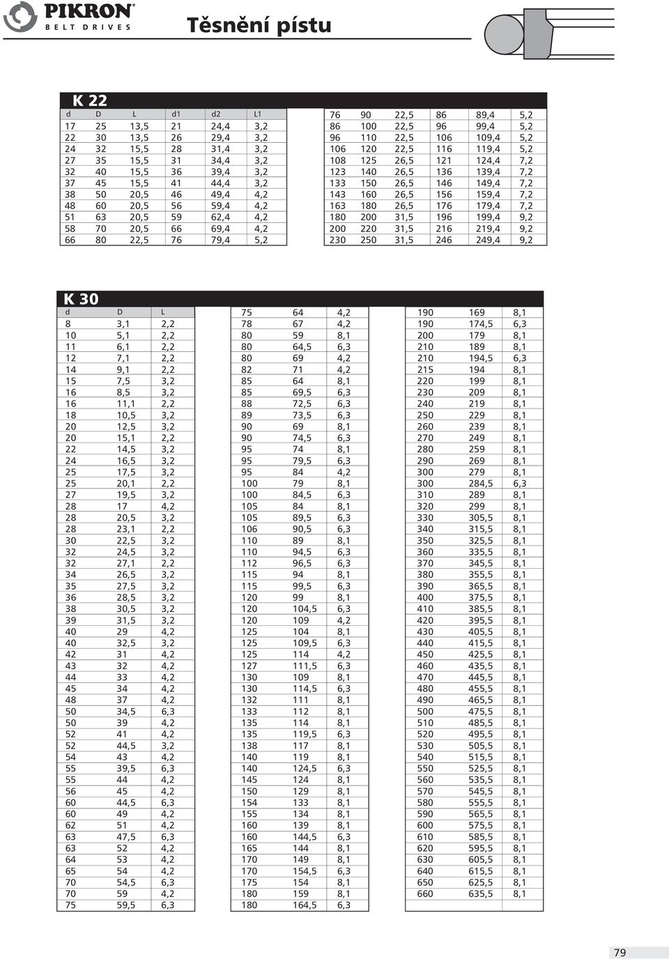 56 59,4 4,2 163 180 26,5 176 179,4 7,2 51 63 20,5 59 62,4 4,2 180 200 31,5 196 199,4 9,2 58 70 20,5 66 69,4 4,2 200 220 31,5 216 219,4 9,2 66 80 22,5 76 79,4 5,2 230 250 31,5 246 249,4 9,2 K 30 d D L