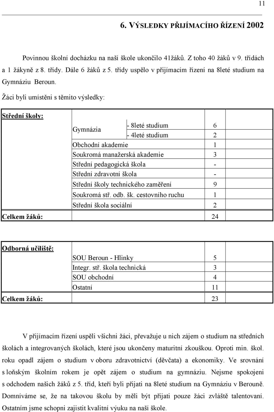 Žáci byli umístěni s těmito výsledky: Střední školy: Gymnázia - 8leté studium 6-4leté studium 2 Obchodní akademie 1 Soukromá manažerská akademie 3 Střední pedagogická škola - Střední zdravotní škola