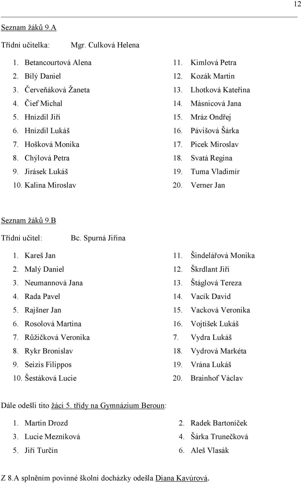 Kalina Miroslav 20. Verner Jan Seznam žáků 9.B Třídní učitel: Bc. Spurná Jiřina 1. Kareš Jan 11. Šindelářová Monika 2. Malý Daniel 12. Škrdlant Jiří 3. Neumannová Jana 13. Štáglová Tereza 4.